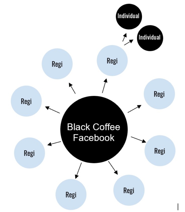 FAQ Black Coffee Australia